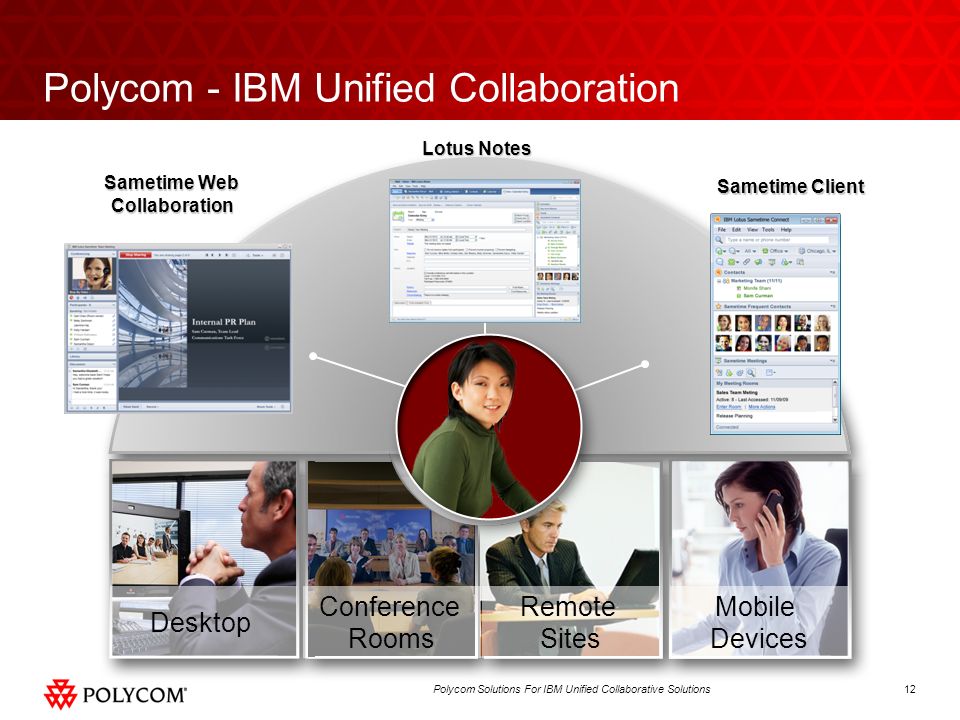 12Polycom Solutions For IBM Unified Collaborative Solutions Polycom - IBM Unified Collaboration Desktop Conference Rooms Remote Sites Mobile Devices Sametime Client Lotus Notes Sametime Web Collaboration