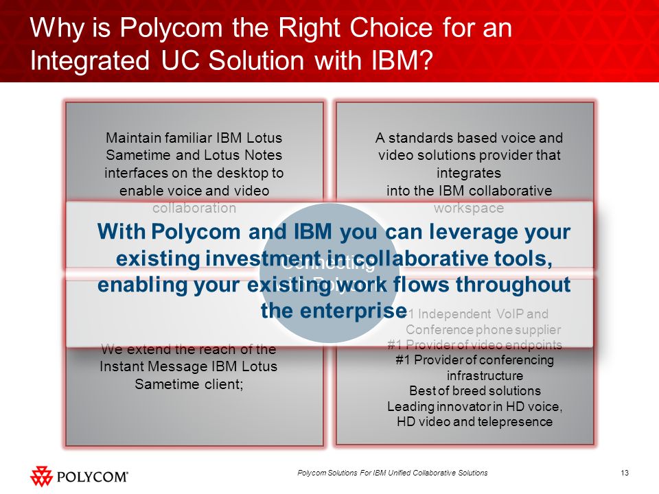 13Polycom Solutions For IBM Unified Collaborative Solutions Why is Polycom the Right Choice for an Integrated UC Solution with IBM.