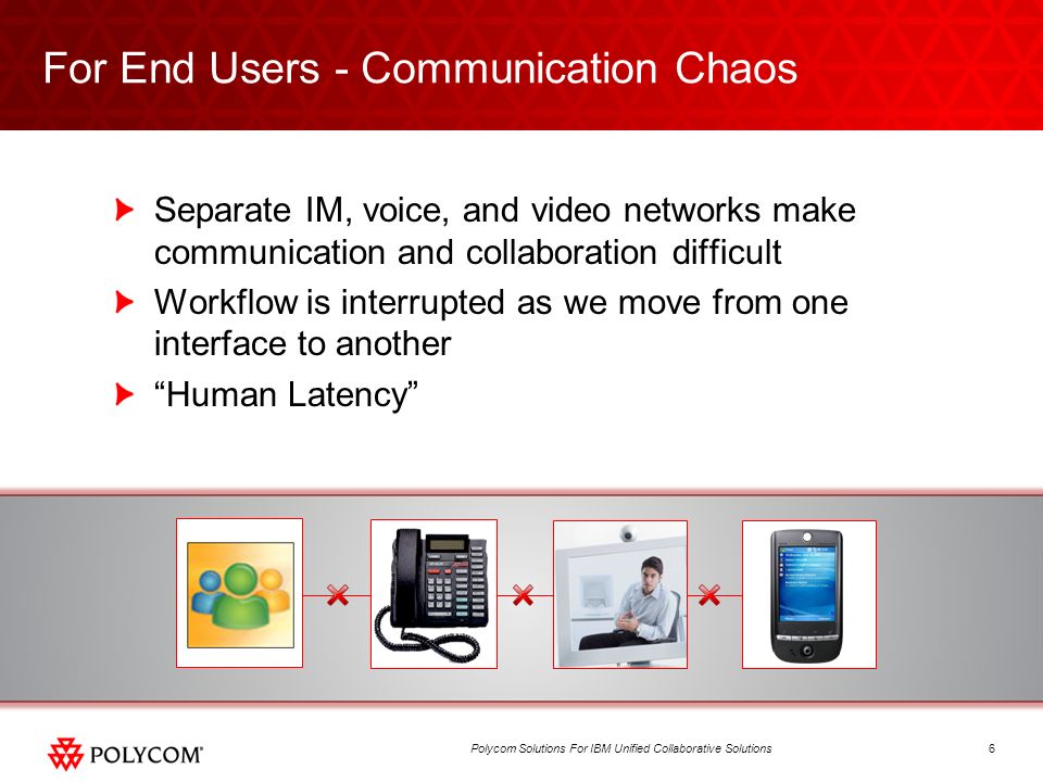 6Polycom Solutions For IBM Unified Collaborative Solutions For End Users - Communication Chaos Separate IM, voice, and video networks make communication and collaboration difficult Workflow is interrupted as we move from one interface to another Human Latency