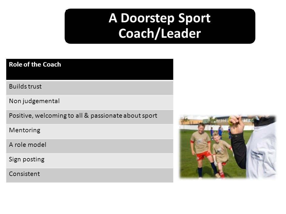 Role of the Coach Builds trust Non judgemental Positive, welcoming to all & passionate about sport Mentoring A role model Sign posting Consistent