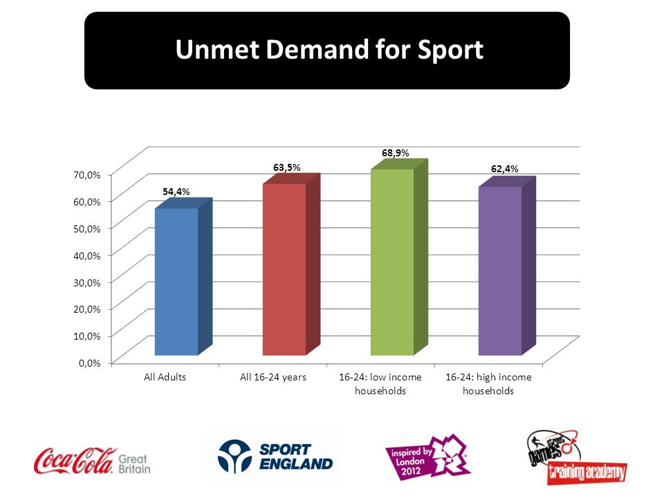 6 Unmet Demand for Sport