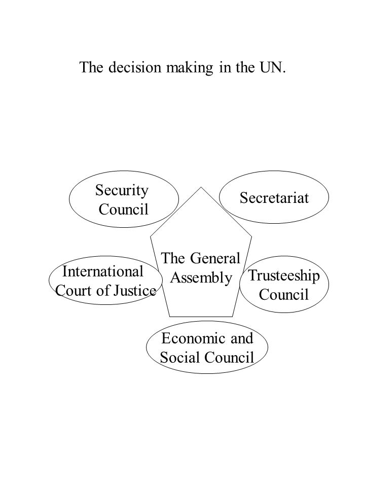 The decision making in the UN.