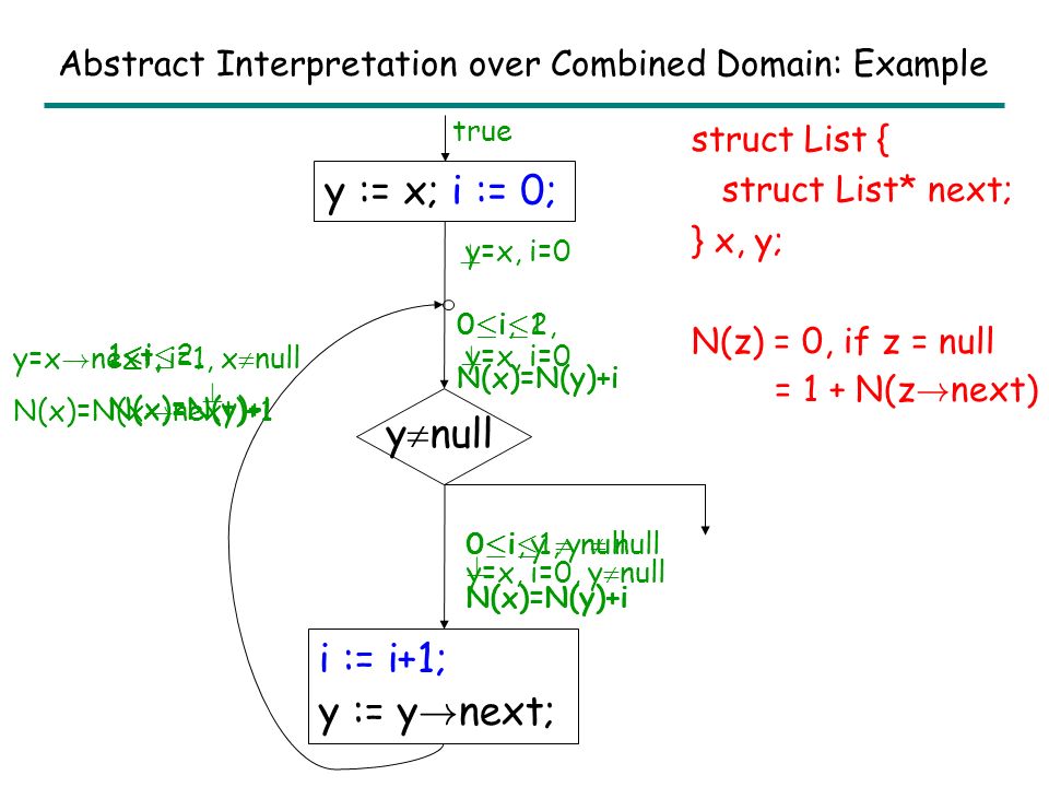 Logical Abstract Interpretation Sumit Gulwani Microsoft Research Redmond Ppt Download Logical Abstract Interpretation Sumit Gulwani Microsoft Research Redmond Ppt Download