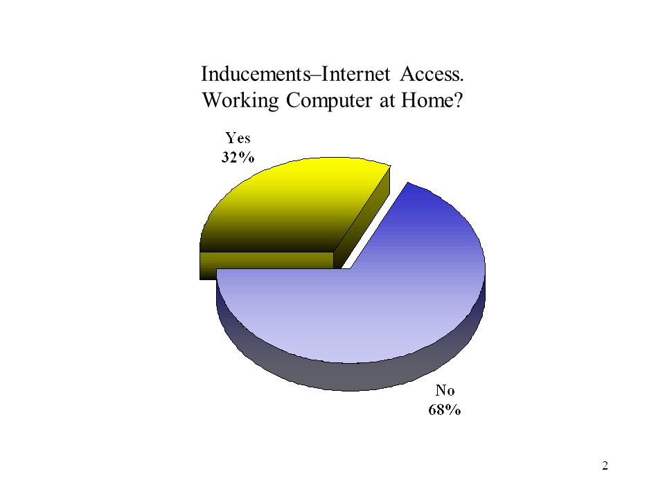 2 Inducements–Internet Access. Working Computer at Home