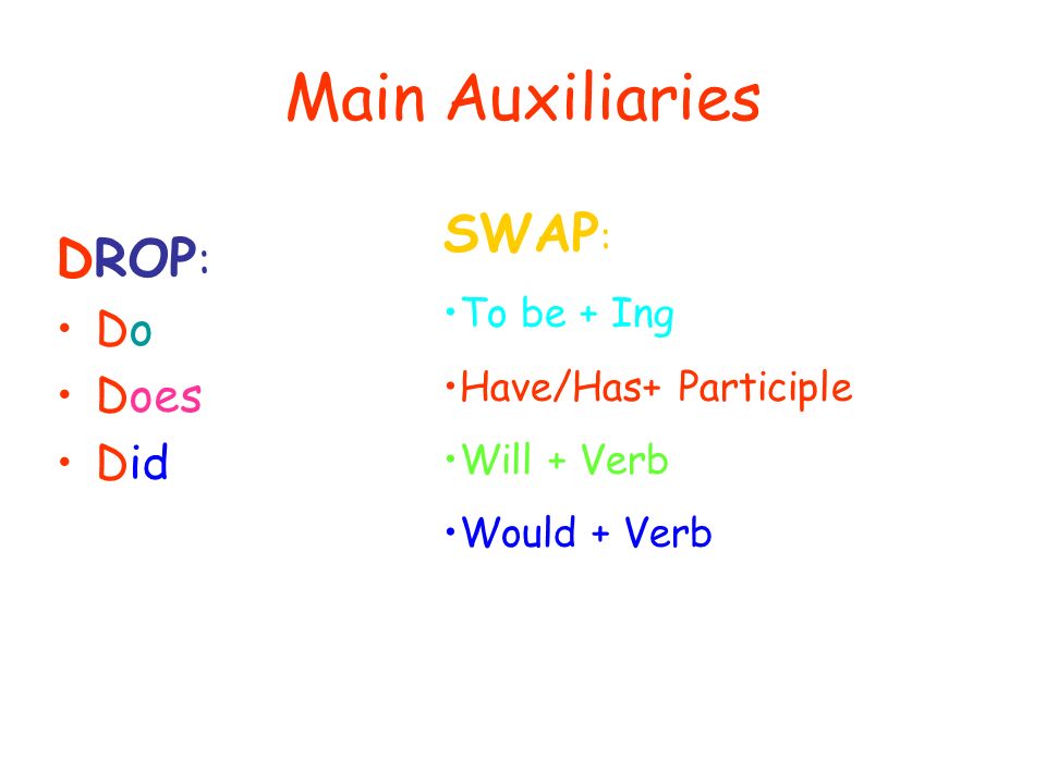 Main Auxiliaries DROP : Do Does Did SWAP : To be + Ing Have/Has+ Participle Will + Verb Would + Verb