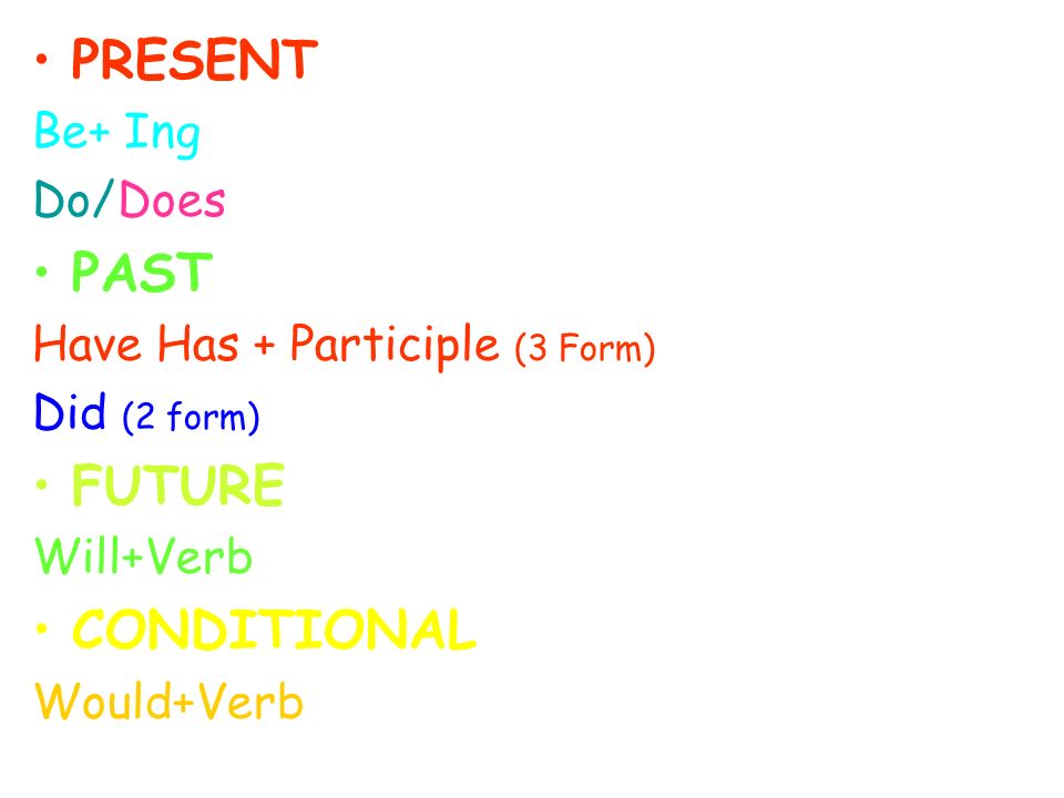 PRESENT Be+ Ing Do/Does PAST Have Has + Participle (3 Form) Did (2 form) FUTURE Will+Verb CONDITIONAL Would+Verb