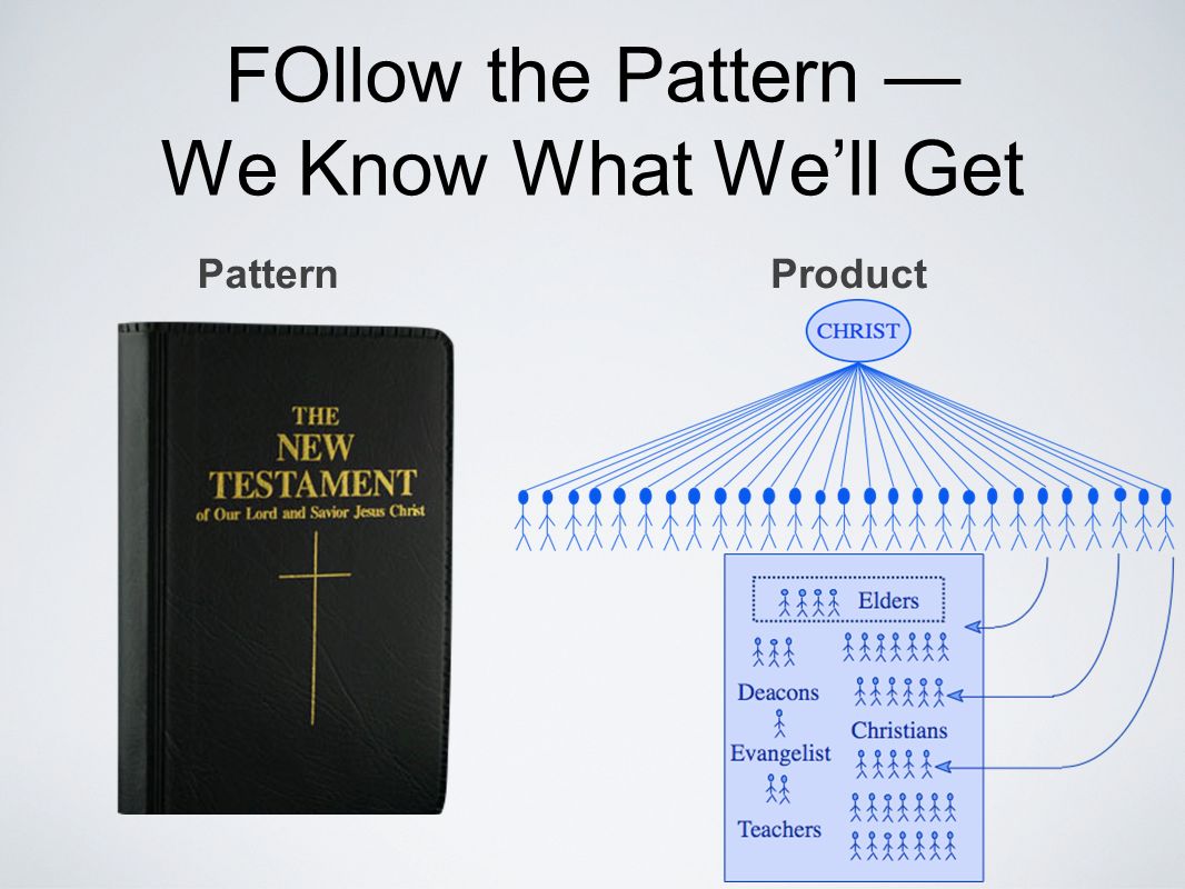 FOllow the Pattern We Know What Well Get PatternProduct
