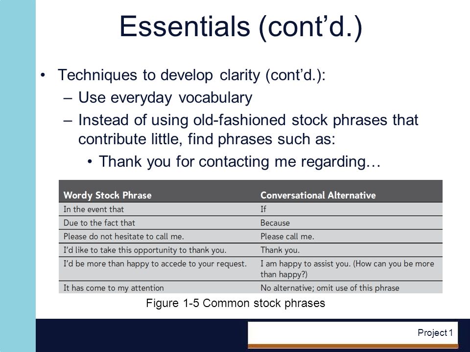 Project 1 Essentials (contd.) Techniques to develop clarity (contd.): –Use everyday vocabulary –Instead of using old-fashioned stock phrases that contribute little, find phrases such as: Thank you for contacting me regarding… Figure 1-5 Common stock phrases
