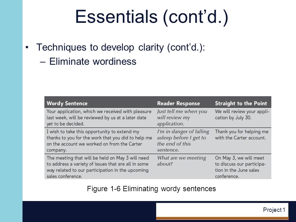 Project 1 Essentials (contd.) Techniques to develop clarity (contd.): –Eliminate wordiness Figure 1-6 Eliminating wordy sentences