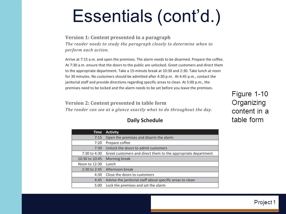 Project 1 Essentials (contd.) Figure 1-10 Organizing content in a table form