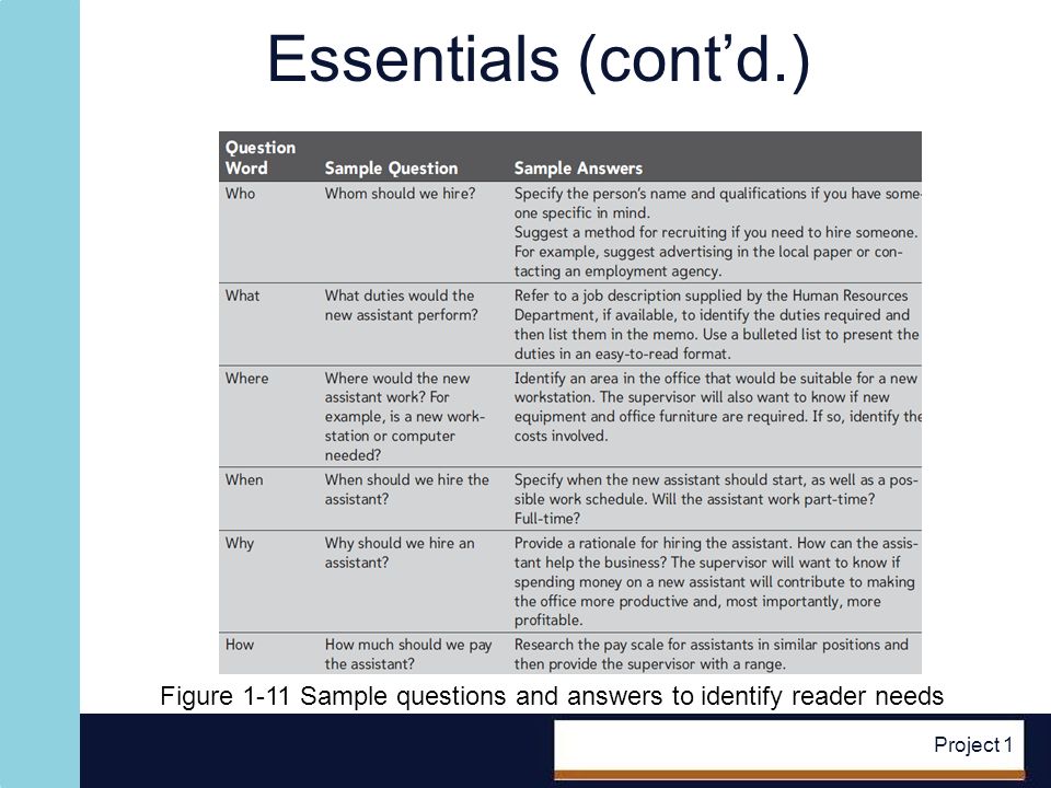 Project 1 Essentials (contd.) Figure 1-11 Sample questions and answers to identify reader needs