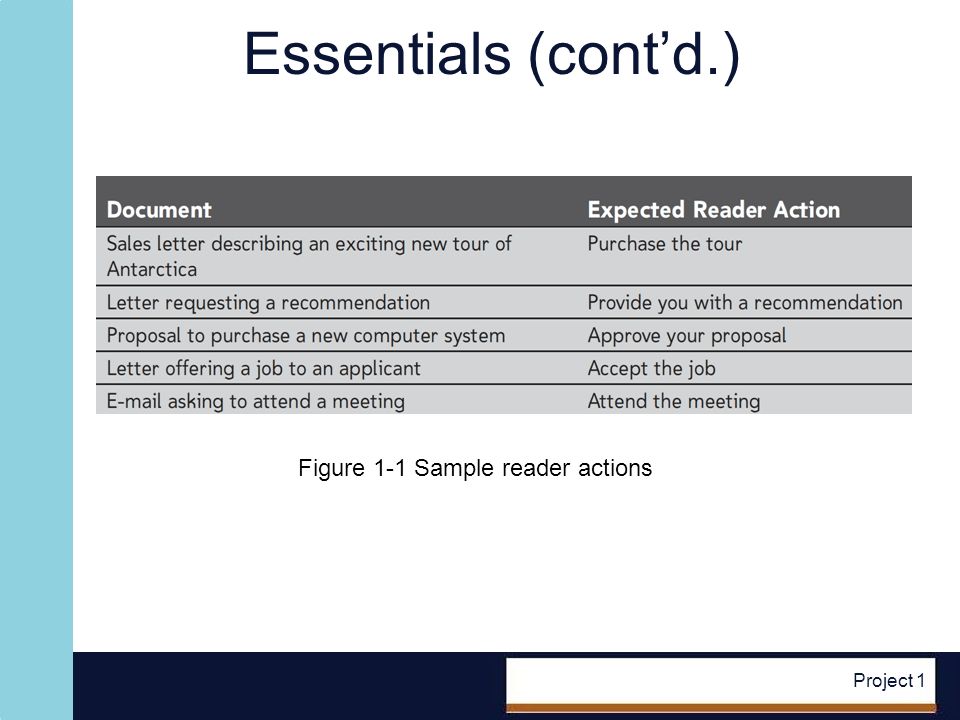 Project 1 Essentials (contd.) Figure 1-1 Sample reader actions