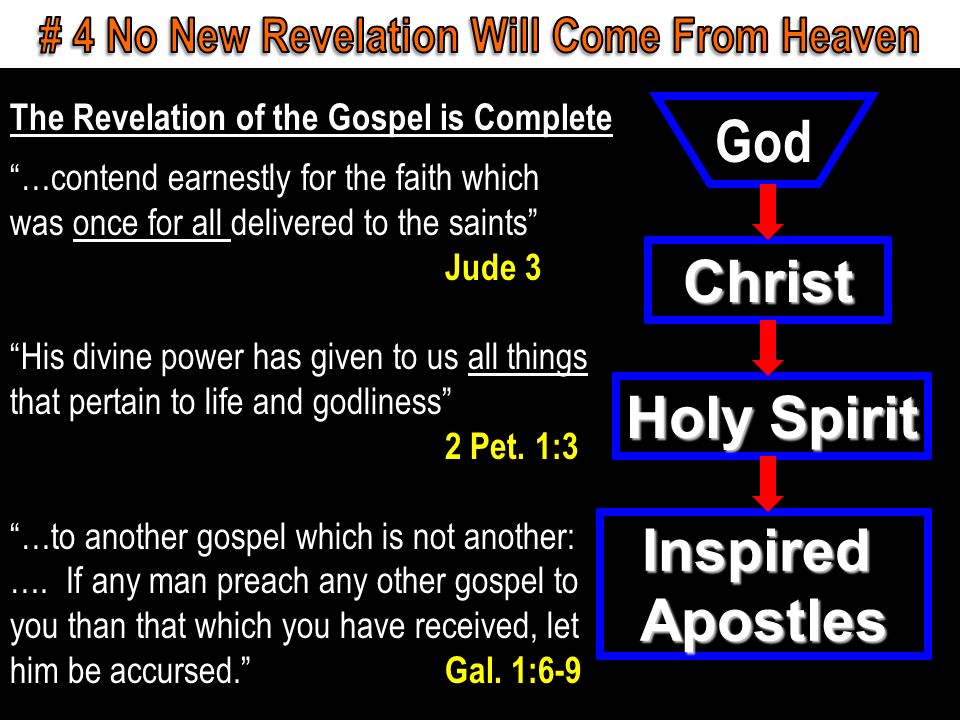 The Revelation of the Gospel is Complete God Holy Spirit Christ InspiredApostles …contend earnestly for the faith which was once for all delivered to the saints Jude 3 His divine power has given to us all things that pertain to life and godliness 2 Pet.