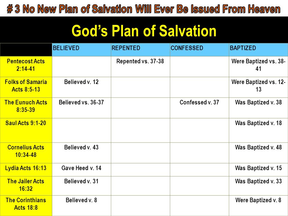 Gods Plan of Salvation Confess Matt. 10:32-33 Confess Matt.