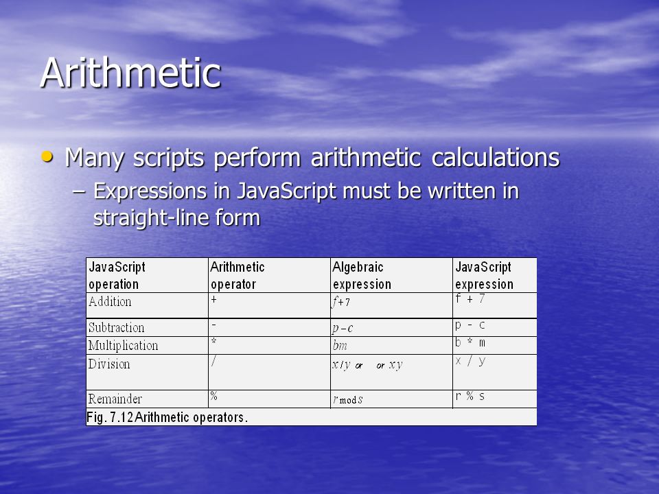 Arithmetic Many scripts perform arithmetic calculations Many scripts perform arithmetic calculations –Expressions in JavaScript must be written in straight-line form