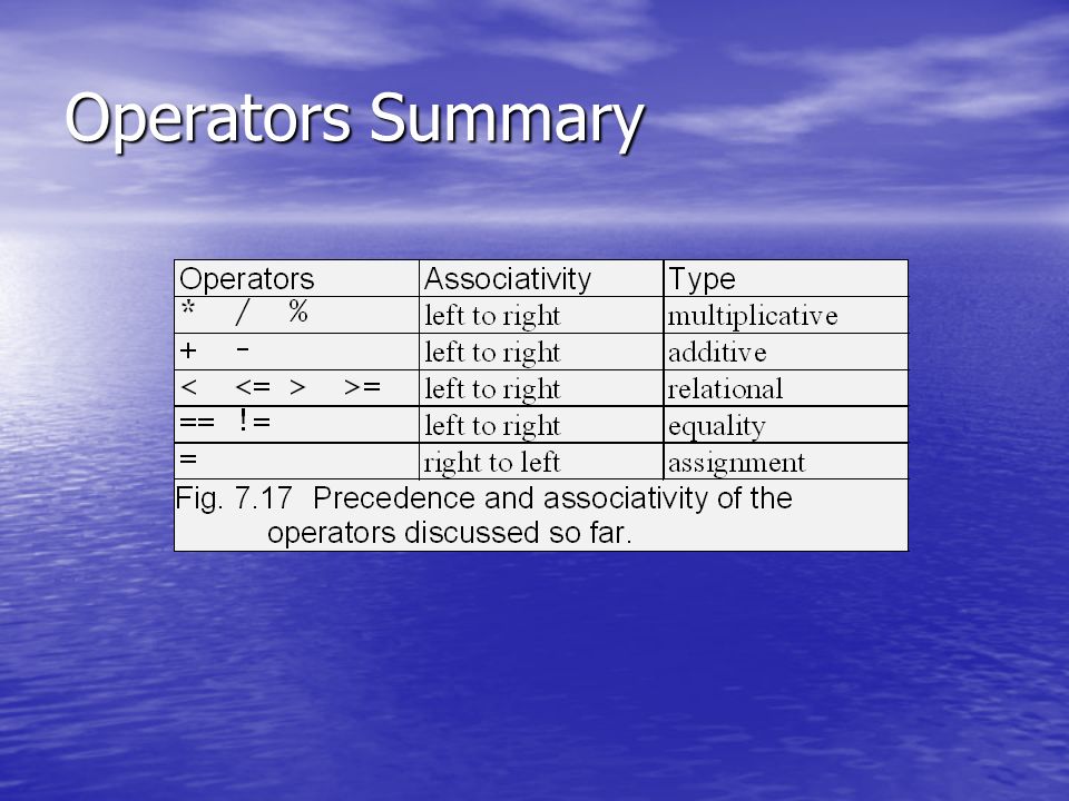 Operators Summary