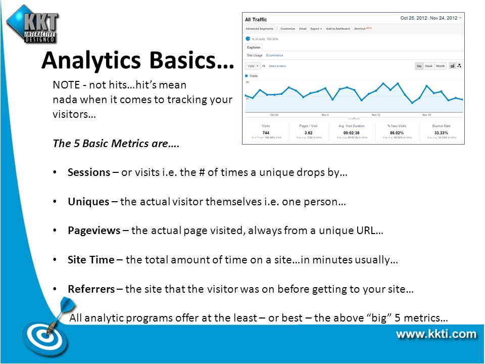 Analytics Basics… NOTE - not hits…hits mean nada when it comes to tracking your visitors… The 5 Basic Metrics are….