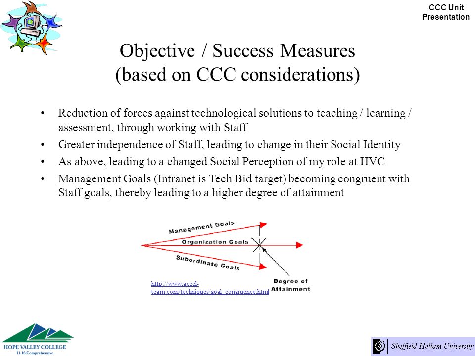 CCC Unit Presentation Objective / Success Measures (based on CCC considerations) Reduction of forces against technological solutions to teaching / learning / assessment, through working with Staff Greater independence of Staff, leading to change in their Social Identity As above, leading to a changed Social Perception of my role at HVC Management Goals (Intranet is Tech Bid target) becoming congruent with Staff goals, thereby leading to a higher degree of attainment   team.com/techniques/goal_congruence.html