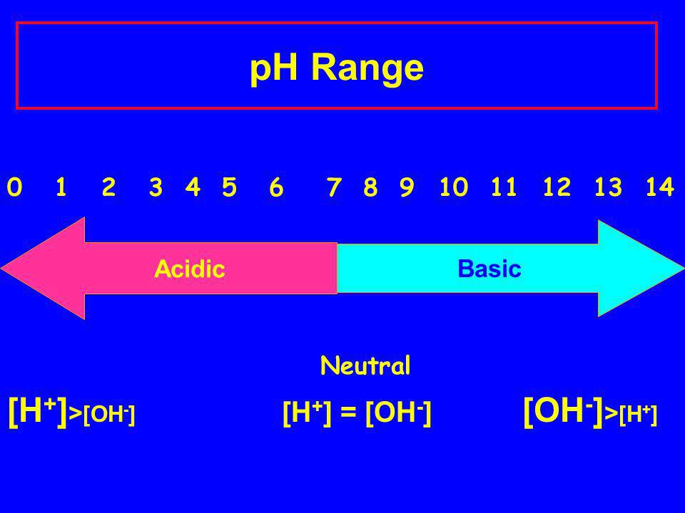 pH Range Neutral [H + ] > [OH - ] [H + ] = [OH - ] [OH - ] > [H + ] Acidic Basic