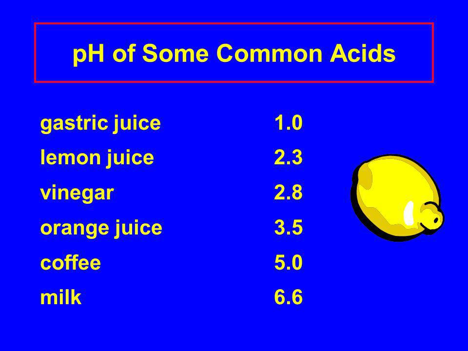 pH of Some Common Acids gastric juice1.0 lemon juice2.3 vinegar2.8 orange juice3.5 coffee5.0 milk6.6