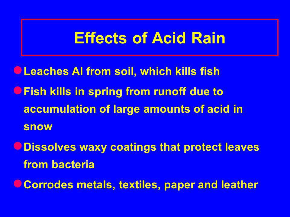 Effects of Acid Rain Leaches Al from soil, which kills fish Fish kills in spring from runoff due to accumulation of large amounts of acid in snow Dissolves waxy coatings that protect leaves from bacteria Corrodes metals, textiles, paper and leather