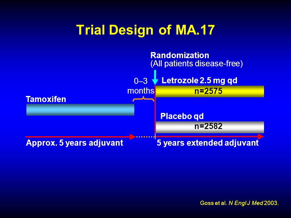 Trial Design of MA.17 Goss et al. N Engl J Med