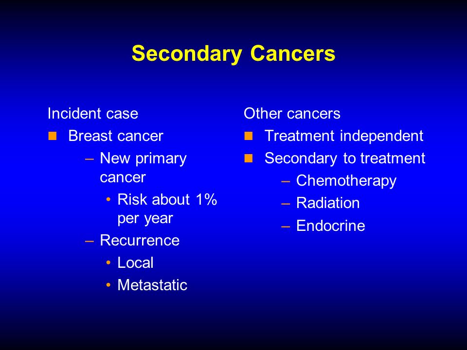 Secondary Cancers Incident case Breast cancer –New primary cancer Risk about 1% per year –Recurrence Local Metastatic Other cancers Treatment independent Secondary to treatment –Chemotherapy –Radiation –Endocrine