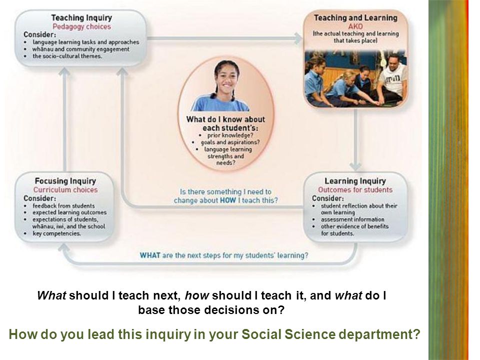 How do you lead this inquiry in your Social Science department.