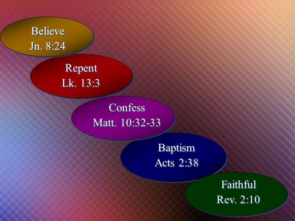 Confess Matt. 10:32-33 Confess Matt. 10:32-33 Repent Lk.