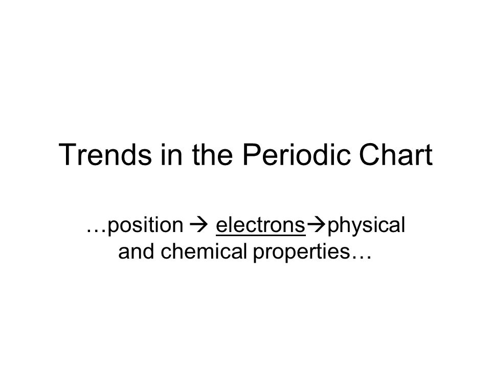 Chemical Properties Chart