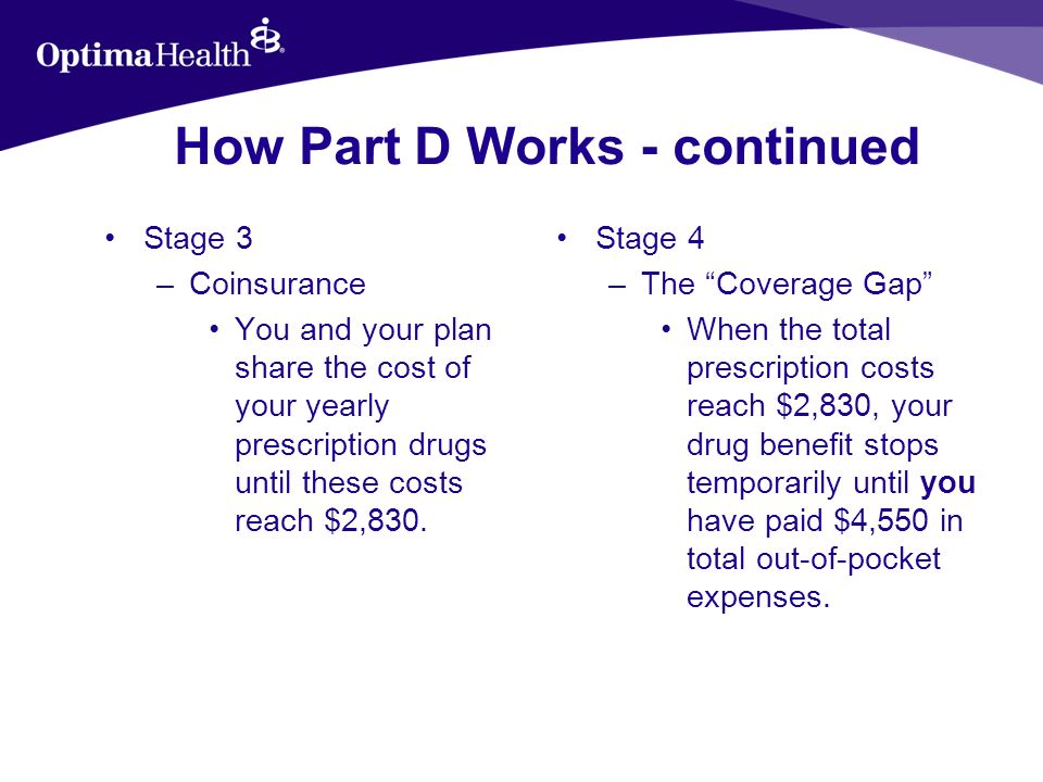How Part D Works - continued Stage 3 –Coinsurance You and your plan share the cost of your yearly prescription drugs until these costs reach $2,830.