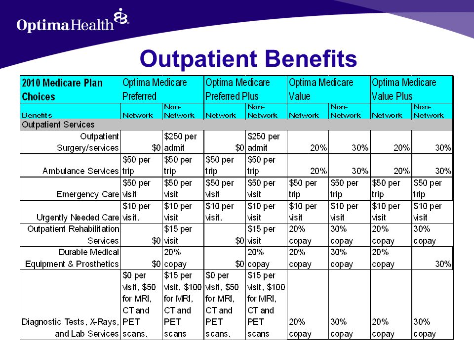 Outpatient Benefits