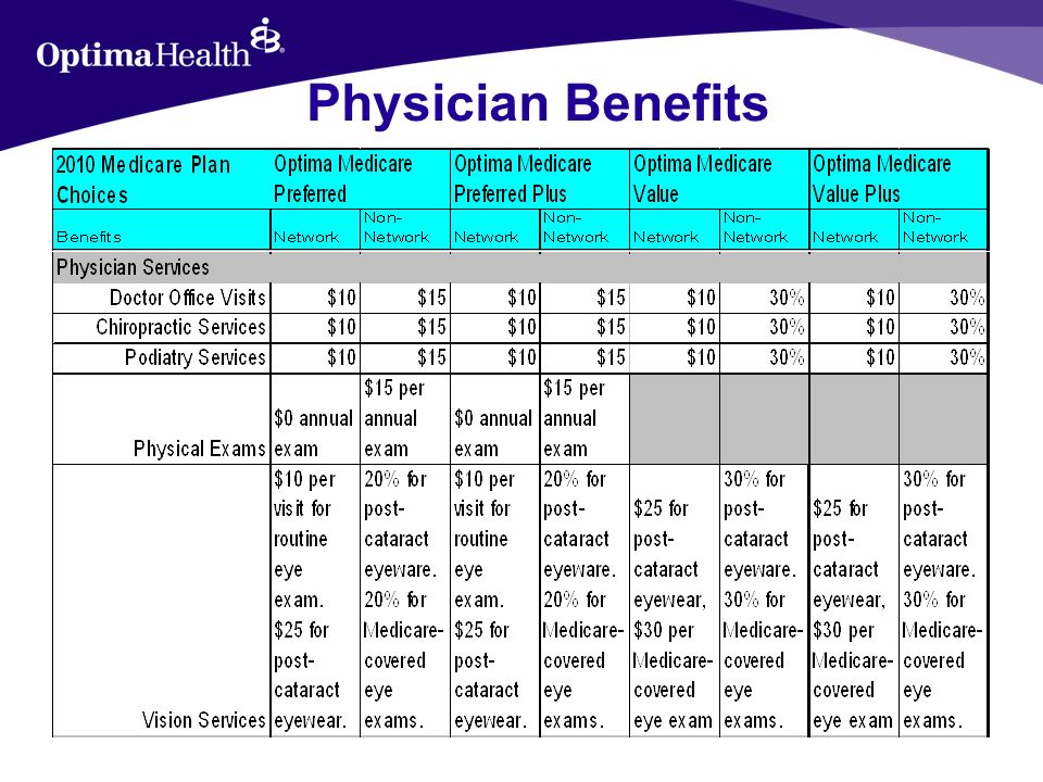 Physician Benefits