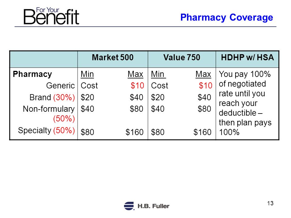 13 Market 500Value 750HDHP w/ HSA Pharmacy Generic Brand (30%) Non-formulary (50%) Specialty (50%) Min Max Cost $10 $20 $40 $40 $80 $80 $160 Min Max Cost $10 $20 $40 $40 $80 $80 $160 You pay 100% of negotiated rate until you reach your deductible – then plan pays 100% Pharmacy Coverage