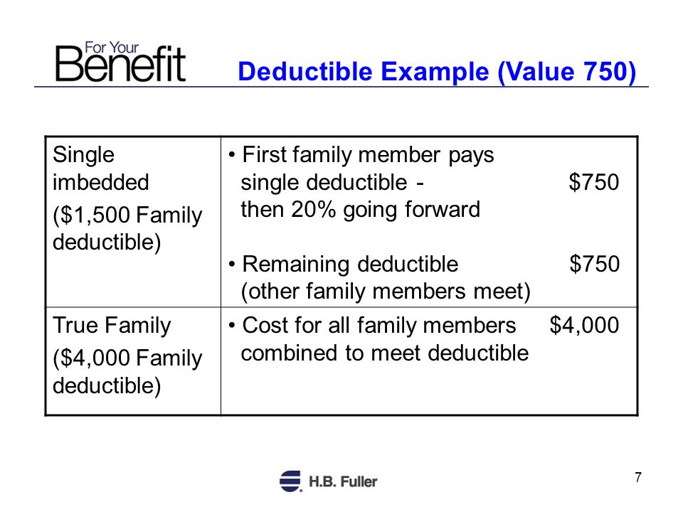 7 Deductible Example (Value 750) Single imbedded ($1,500 Family deductible) First family member pays single deductible - $750 then 20% going forward Remaining deductible$750 (other family members meet) True Family ($4,000 Family deductible) Cost for all family members $4,000 combined to meet deductible