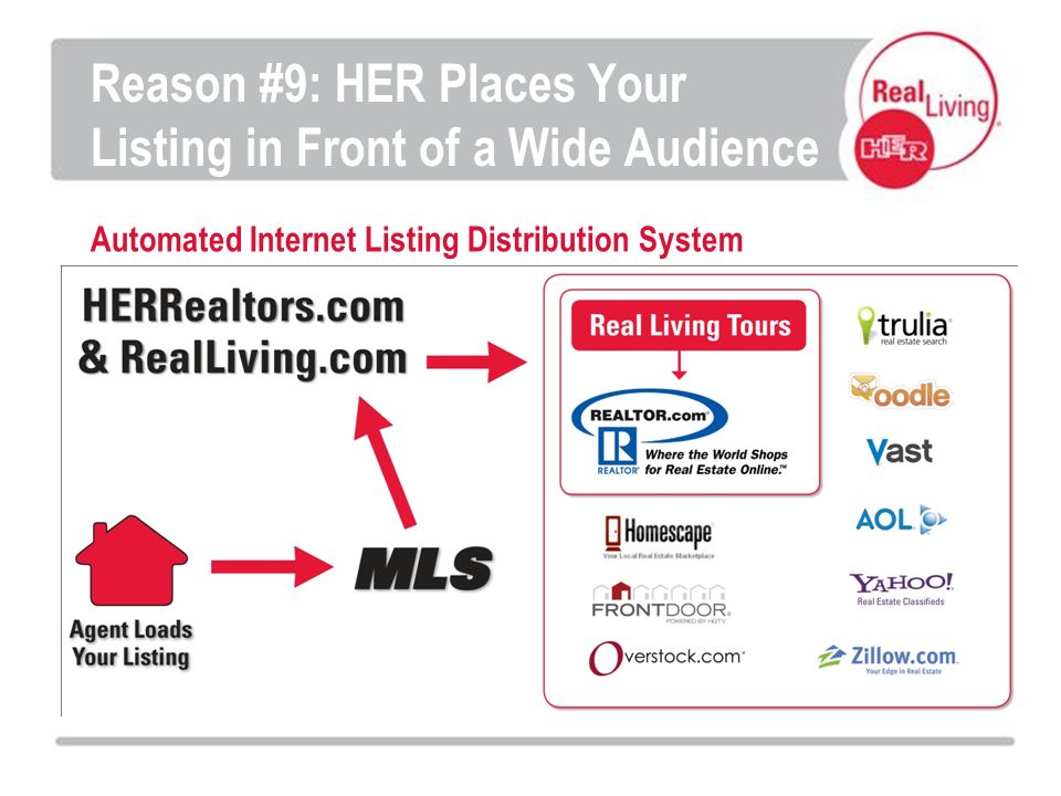 Automated Internet Listing Distribution System Reason #9: HER Places Your Listing in Front of a Wide Audience