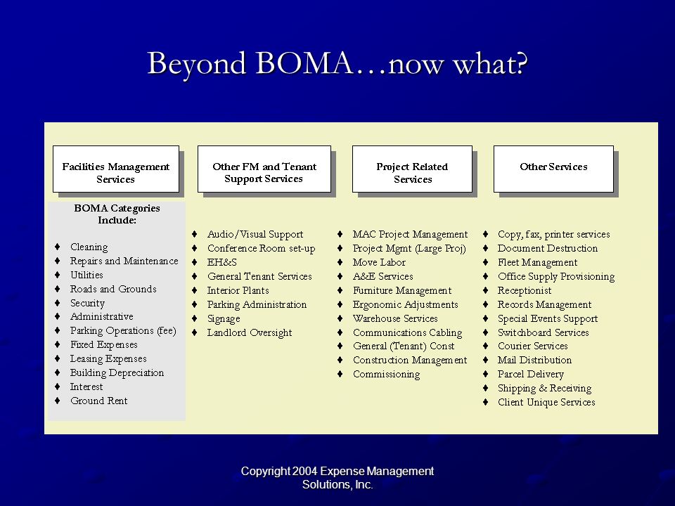 Copyright 2004 Expense Management Solutions, Inc. Outsourcing: Threat or Opportunity? Scott S. Tibbo, CFM Director Real Estate... 