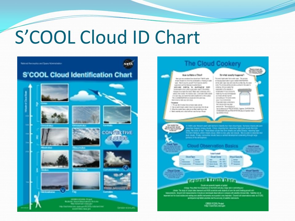 S Cool Cloud Identification Chart