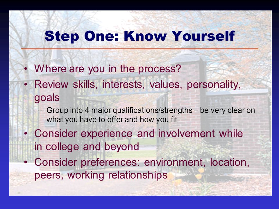 Step One: Know Yourself Where are you in the process.