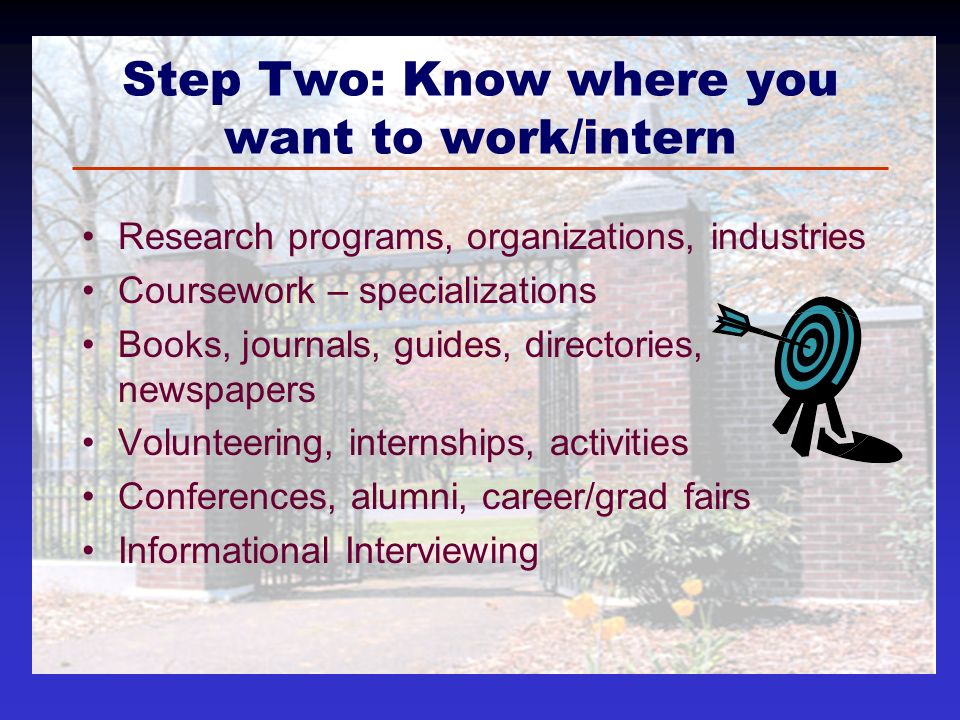 Step Two: Know where you want to work/intern Research programs, organizations, industries Coursework – specializations Books, journals, guides, directories, newspapers Volunteering, internships, activities Conferences, alumni, career/grad fairs Informational Interviewing
