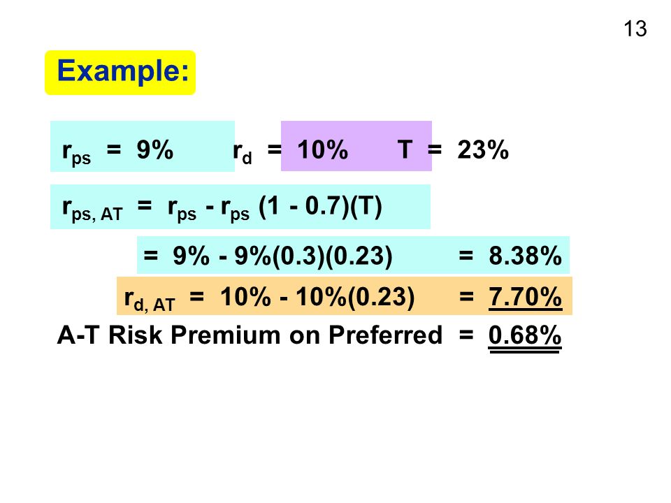 13 Example: r ps = 9% r d = 10%T = 23% r ps, AT = r ps - r ps ( )(T) = 9% - 9%(0.3)(0.23) = 8.38% r d, AT = 10% - 10%(0.23) = 7.70% A-T Risk Premium on Preferred = 0.68%
