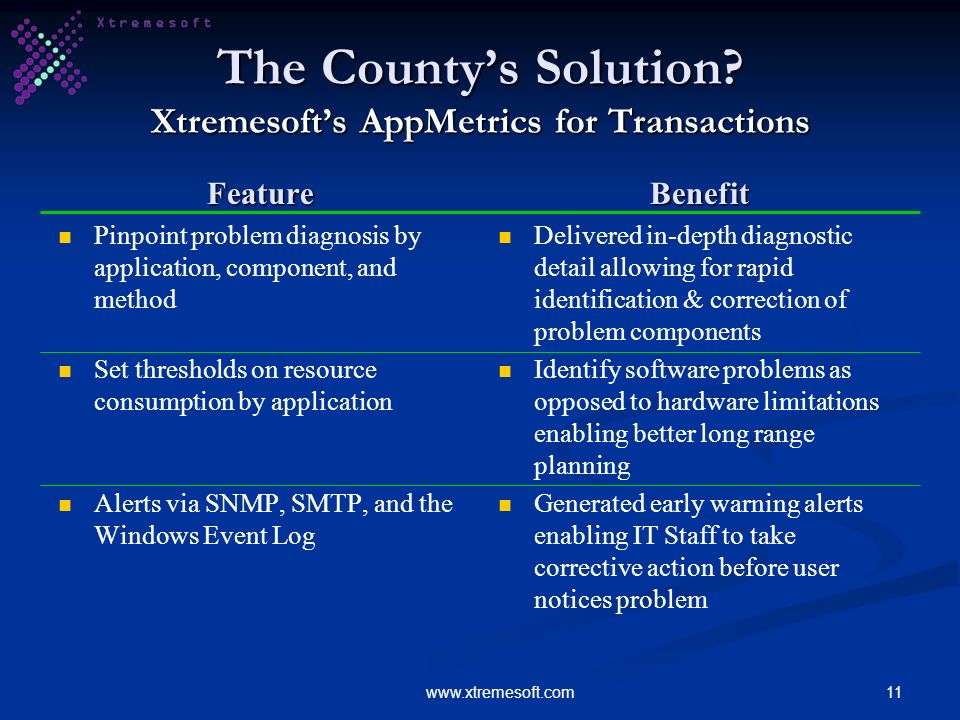 11www.xtremesoft.com The Countys Solution.