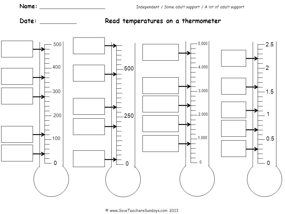 Name: Date: Read temperatures on a thermometer Independent / Some adult support / A lot of adult support ,000 3,000 4,000 5, , ©