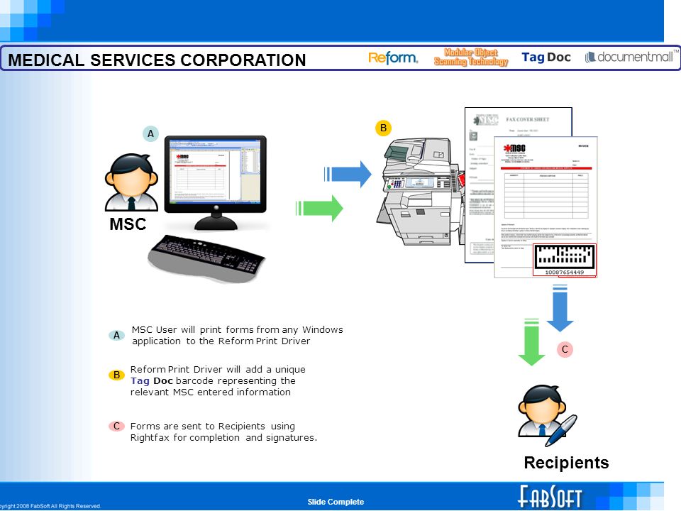 MEDICAL SERVICES CORPORATION Recipients MSC MSC User will print forms from any Windows application to the Reform Print Driver A A B B Reform Print Driver will add a unique Tag Doc barcode representing the relevant MSC entered information C C Forms are sent to Recipients using Rightfax for completion and signatures.