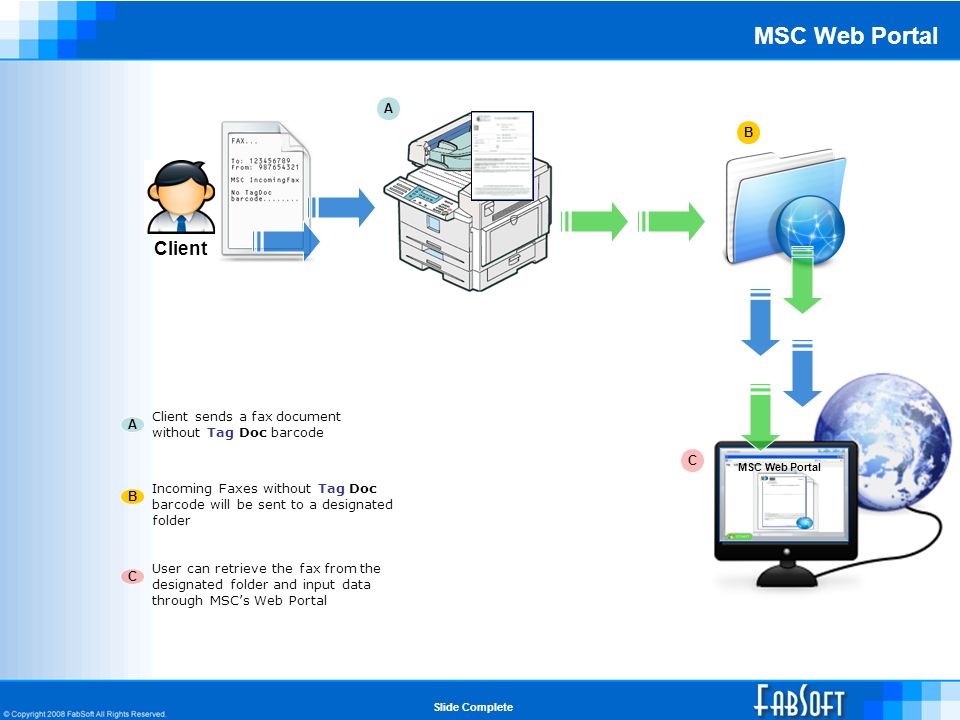 MSC Web Portal A B C A Client sends a fax document without Tag Doc barcode B Incoming Faxes without Tag Doc barcode will be sent to a designated folder C User can retrieve the fax from the designated folder and input data through MSCs Web Portal Client MSC Web Portal Slide Complete
