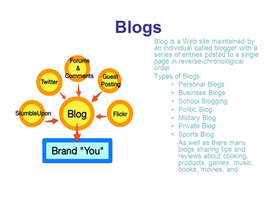 Blogs Blog is a Web site maintained by an individual called blogger with a series of entries posted to a single page in reverse-chronological order.
