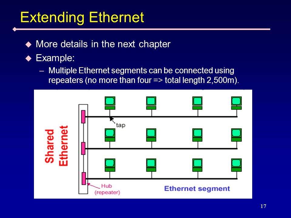 17 Extending Ethernet More details in the next chapter Example: –Multiple Ethernet segments can be connected using repeaters (no more than four => total length 2,500m).