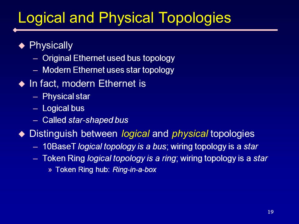 19 Logical and Physical Topologies Physically –Original Ethernet used bus topology –Modern Ethernet uses star topology In fact, modern Ethernet is –Physical star –Logical bus –Called star-shaped bus Distinguish between logical and physical topologies –10BaseT logical topology is a bus; wiring topology is a star –Token Ring logical topology is a ring; wiring topology is a star »Token Ring hub: Ring-in-a-box