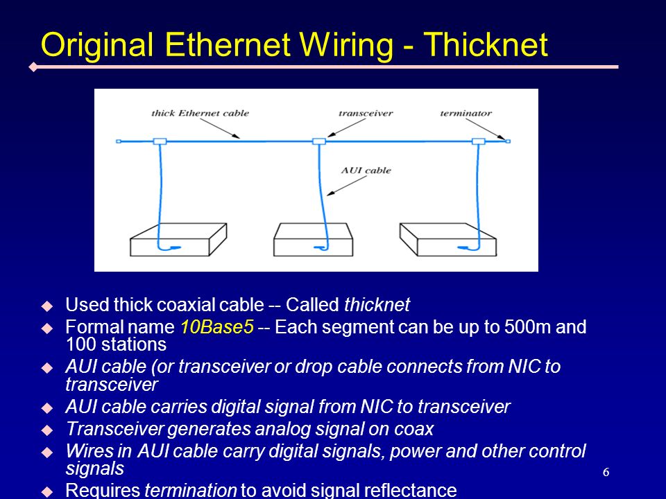 6 Original Ethernet Wiring - Thicknet Used thick coaxial cable -- Called thicknet Formal name 10Base5 -- Each segment can be up to 500m and 100 stations AUI cable (or transceiver or drop cable connects from NIC to transceiver AUI cable carries digital signal from NIC to transceiver Transceiver generates analog signal on coax Wires in AUI cable carry digital signals, power and other control signals Requires termination to avoid signal reflectance