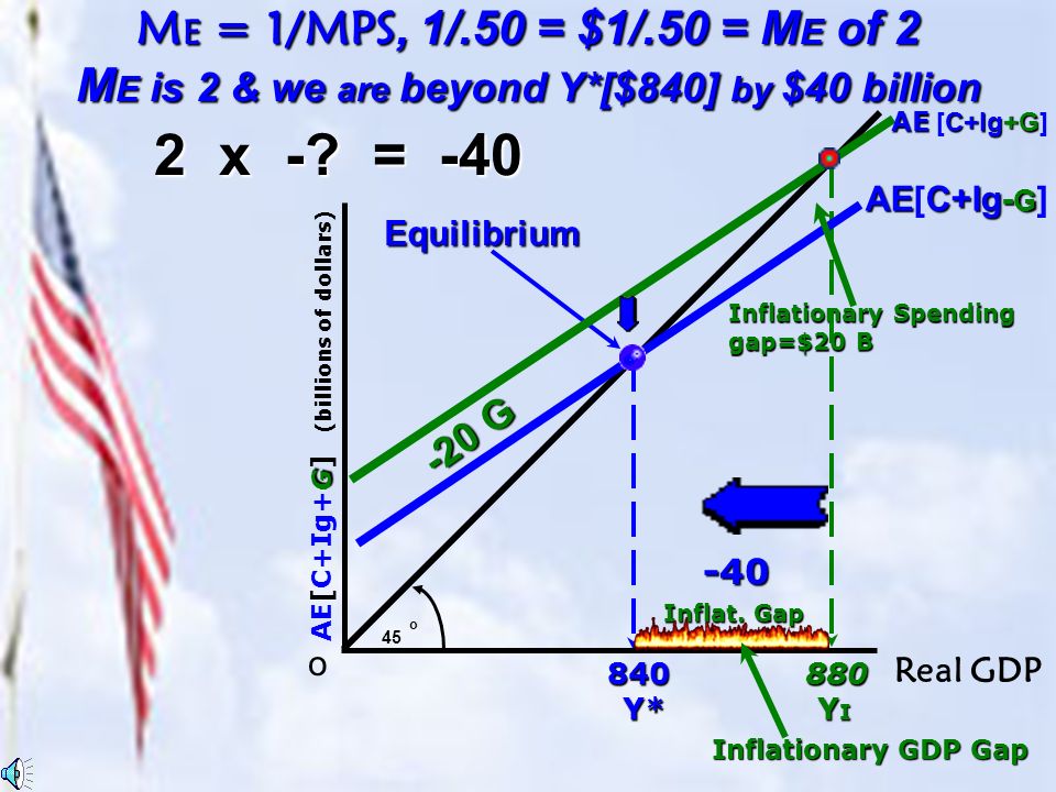 M E Ae C Ig 1 Ae C Ig Ae C Ig 2 S Y R Y Y R Y 10 Ig Real Gdp 0 Ae 3 C Ig G Complex Ppt Download